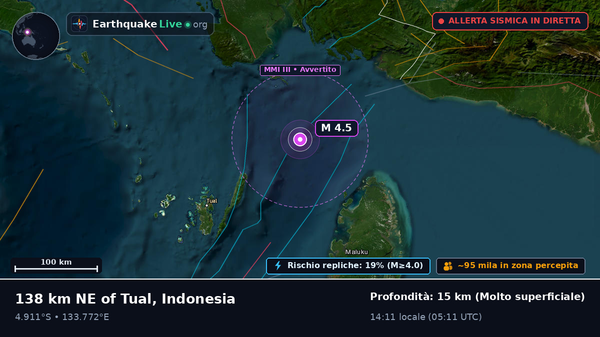 Oceano Indiano (Indonesia)
