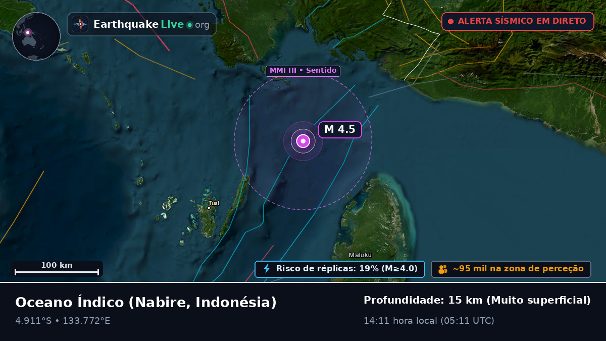Oceano Índico (Indonésia)
