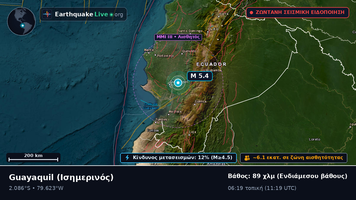 Guayas, Ισημερινός