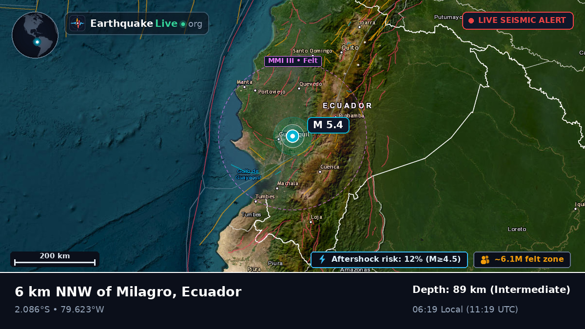 Guayas, Ecuador
