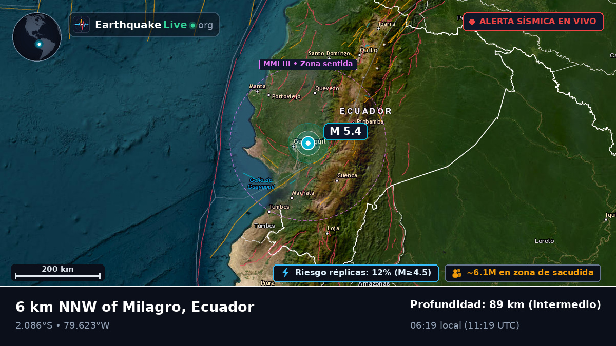 Guayas, Ecuador