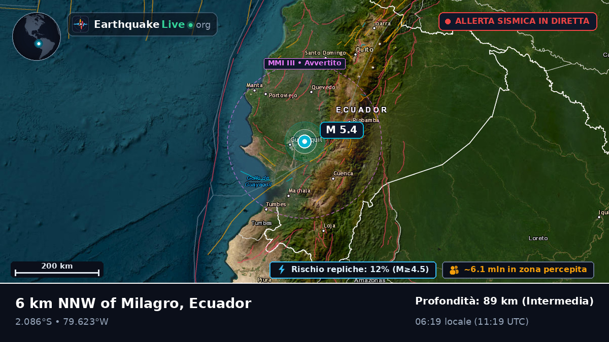 Guayas, Ecuador