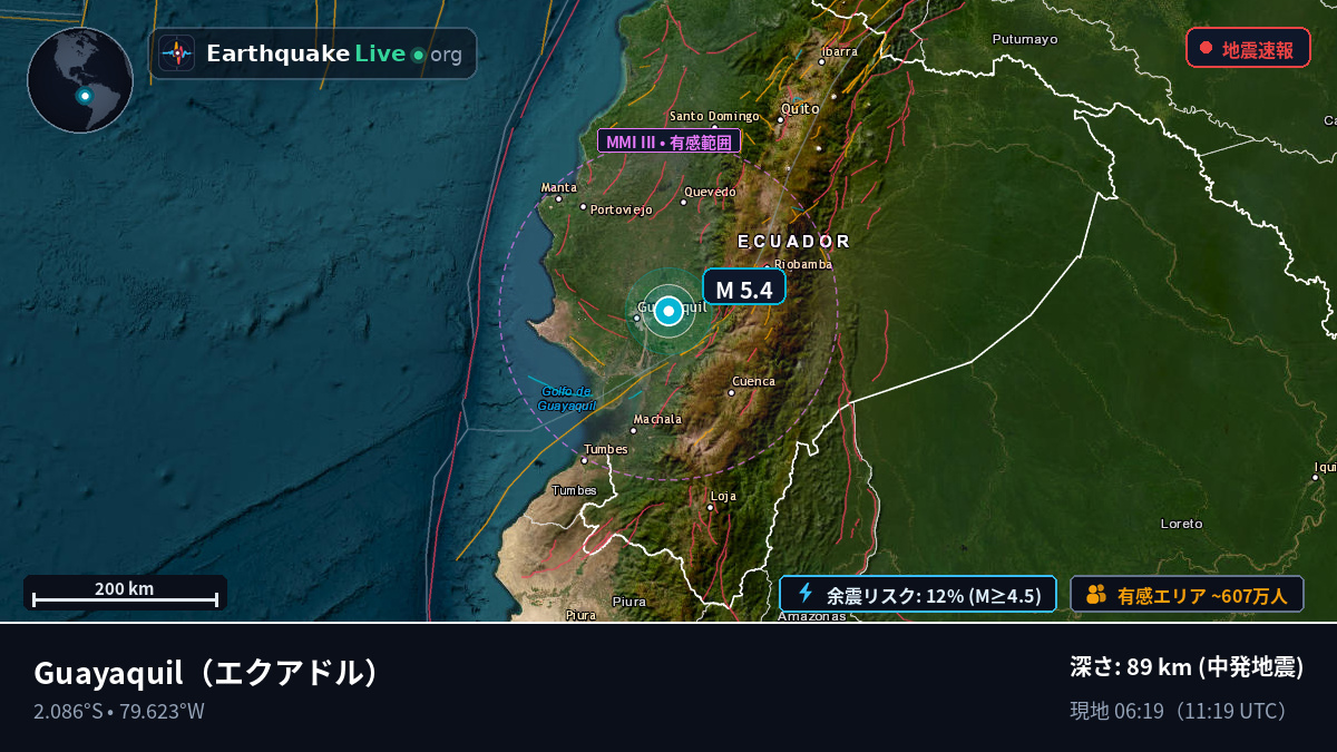 Guayas, エクアドル