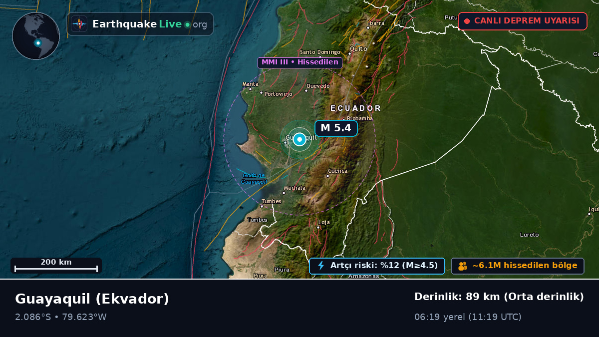 Guayas, Ekvador