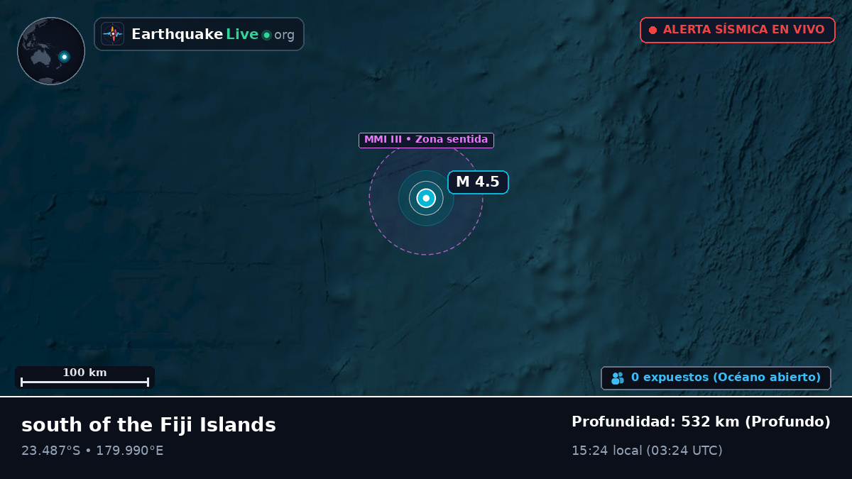Océano Pacífico Sur (Tonga)