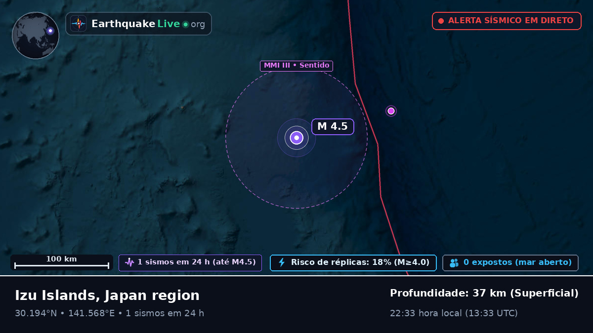 Oceano Pacífico Norte (Japão)