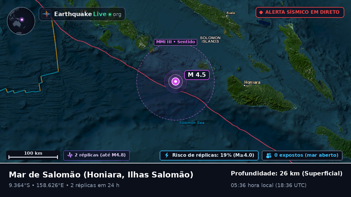 Mar de Salomão (Ilhas Salomão)