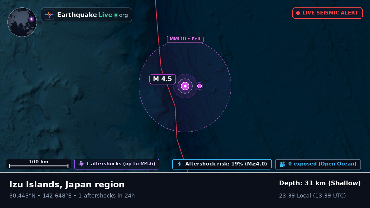 North Pacific Ocean (Japan)