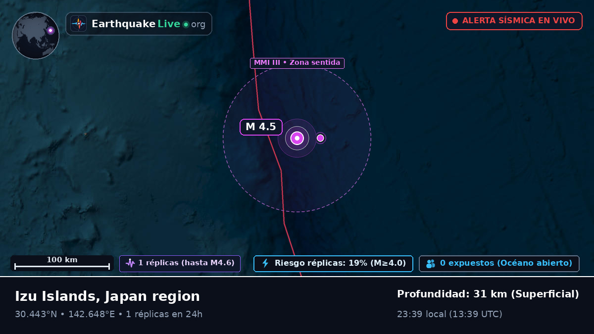 Océano Pacífico Norte (Japón)