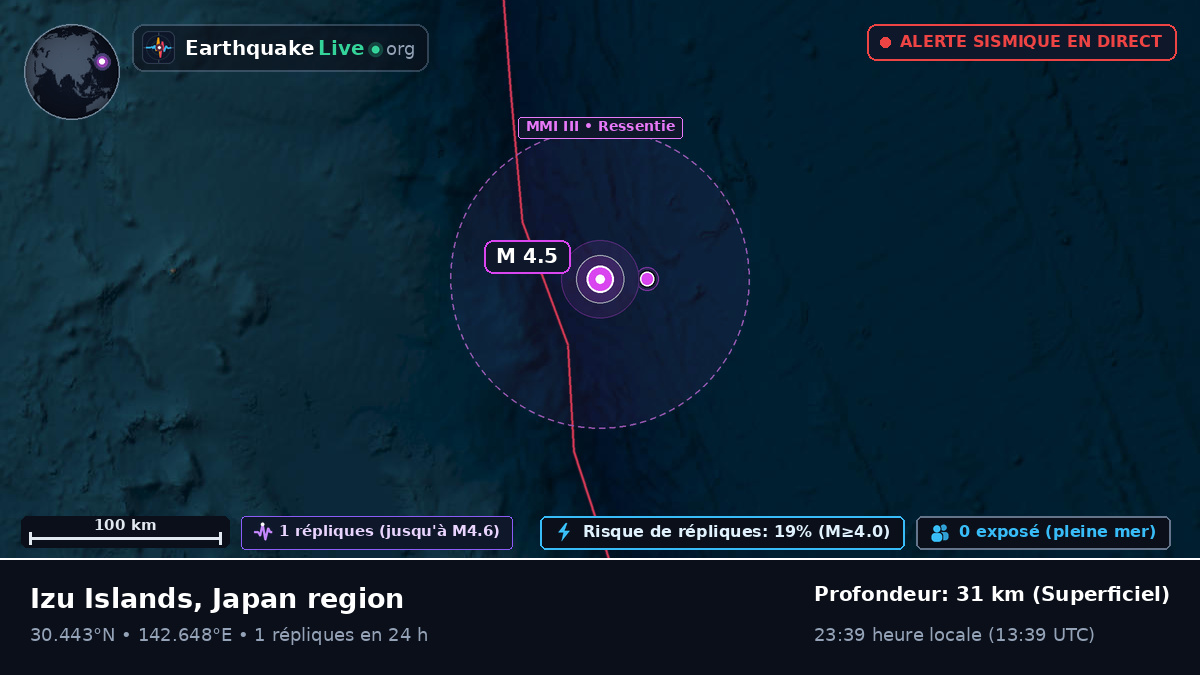 Océan Pacifique Nord (Japon)