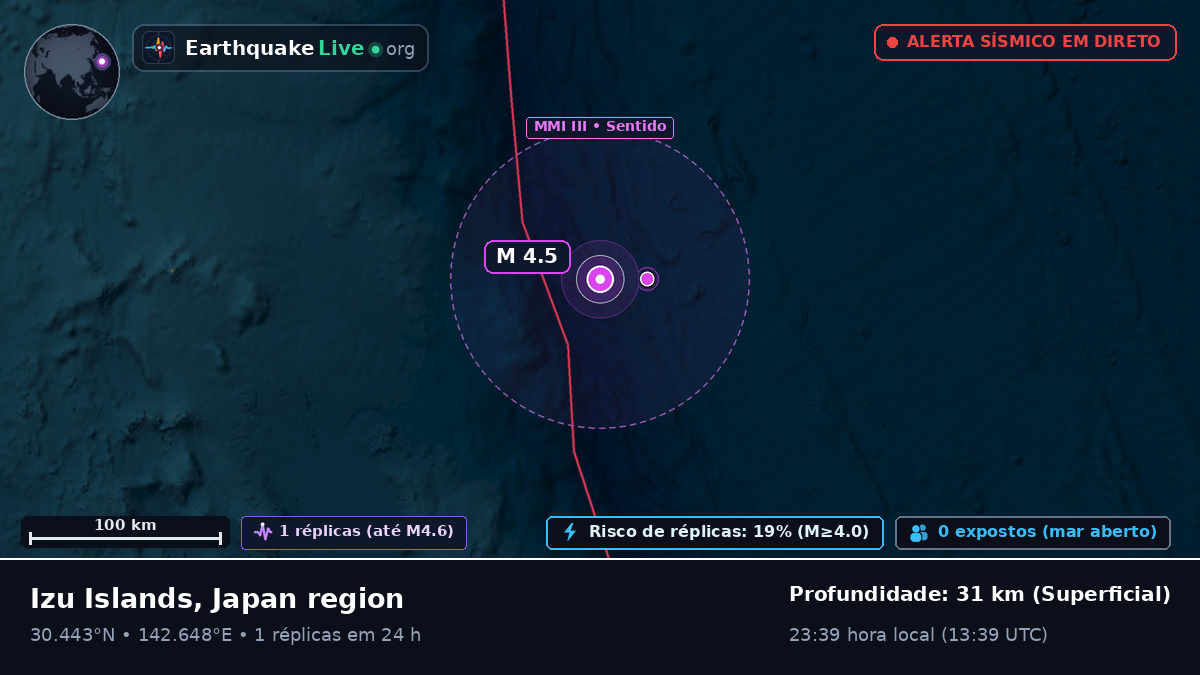 Oceano Pacífico Norte (Japão)