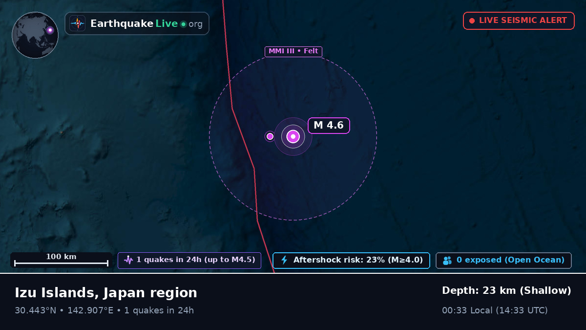 North Pacific Ocean (Japan)