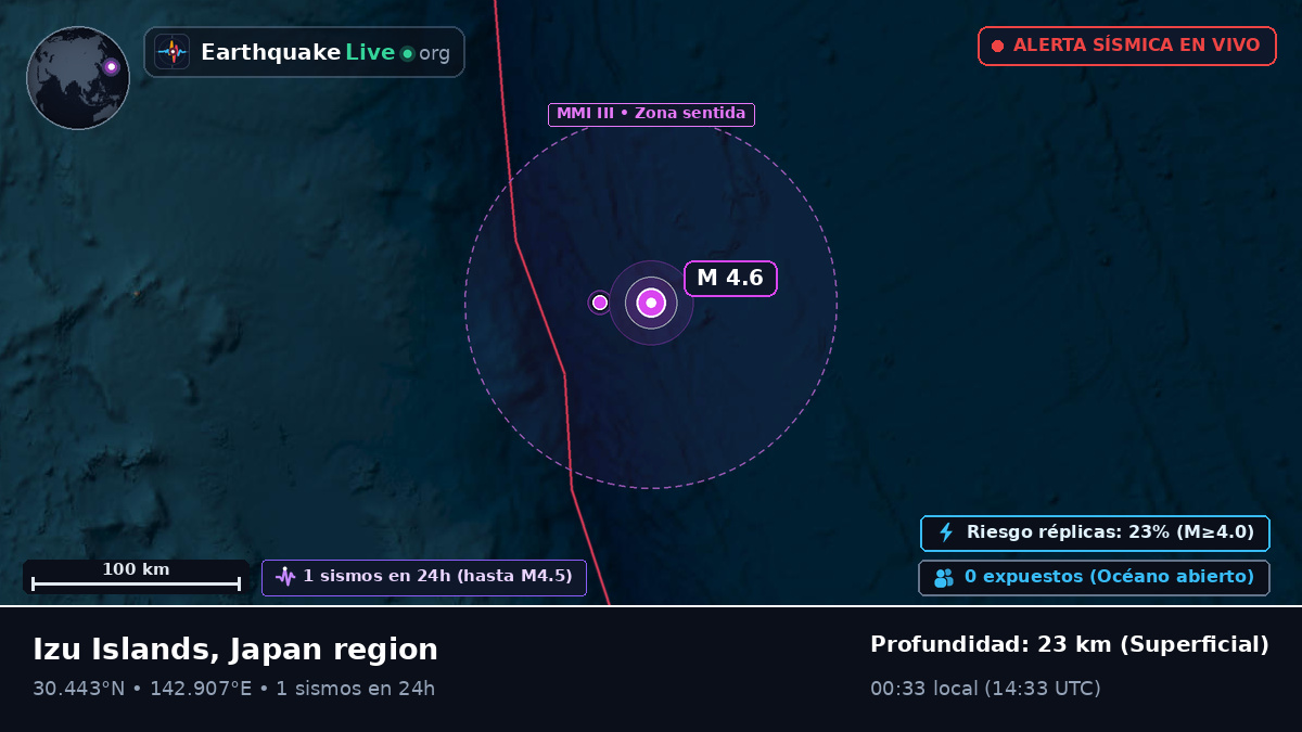 Océano Pacífico Norte (Japón)