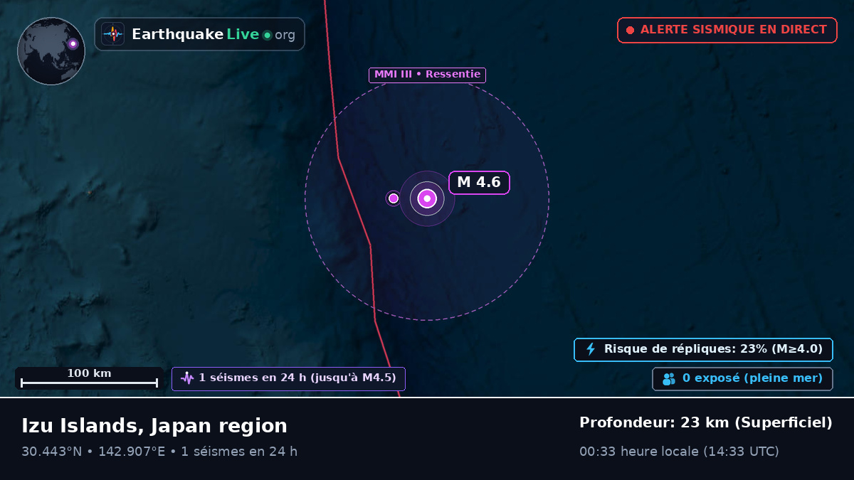 Océan Pacifique Nord (Japon)