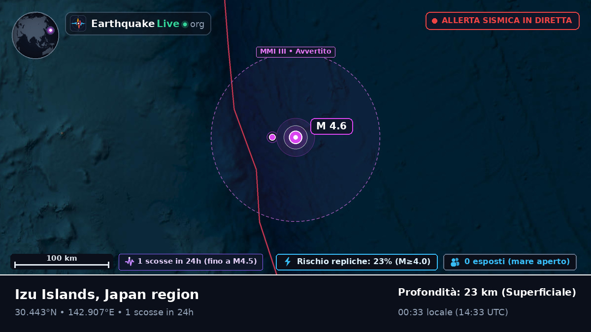 Oceano Pacifico settentrionale (Giappone)
