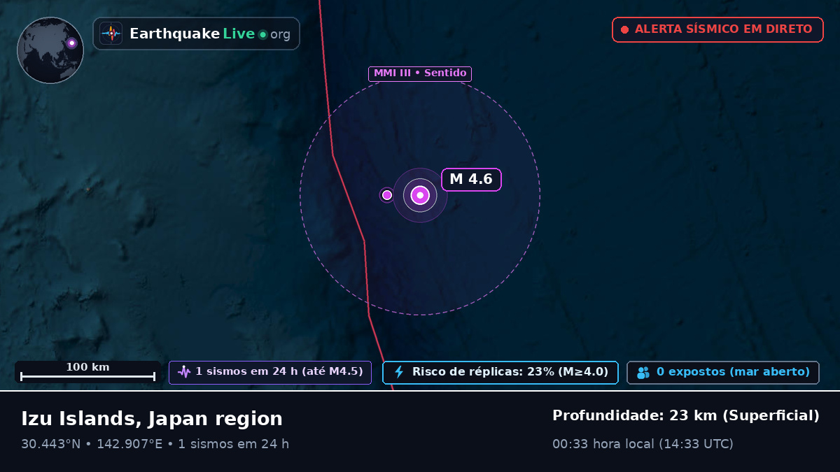 Oceano Pacífico Norte (Japão)