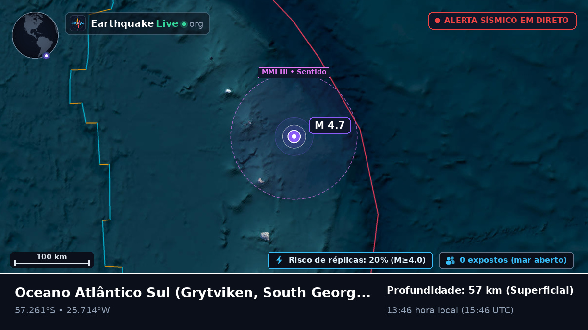 Oceano Atlântico Sul (South Georgia and the Islands)