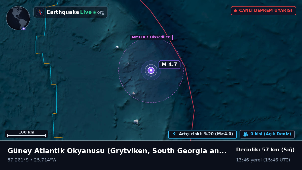 Güney Atlantik Okyanusu (South Georgia and the Islands)