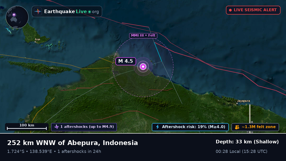Indian Ocean (Indonesia)