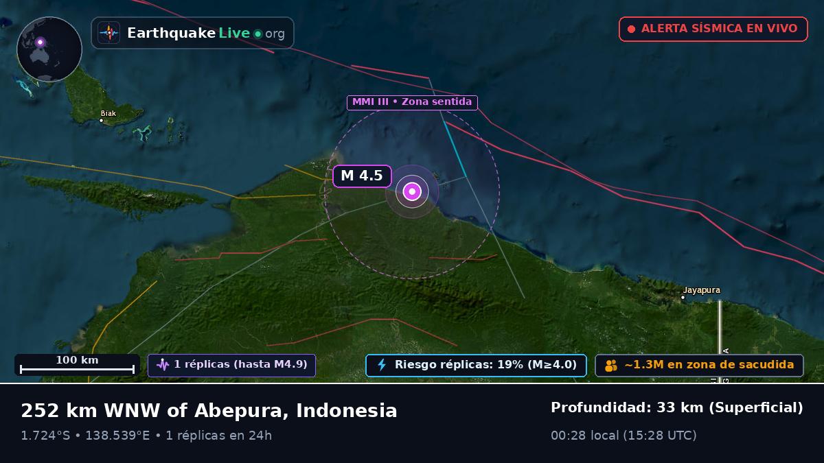 Océano Índico (Indonesia)