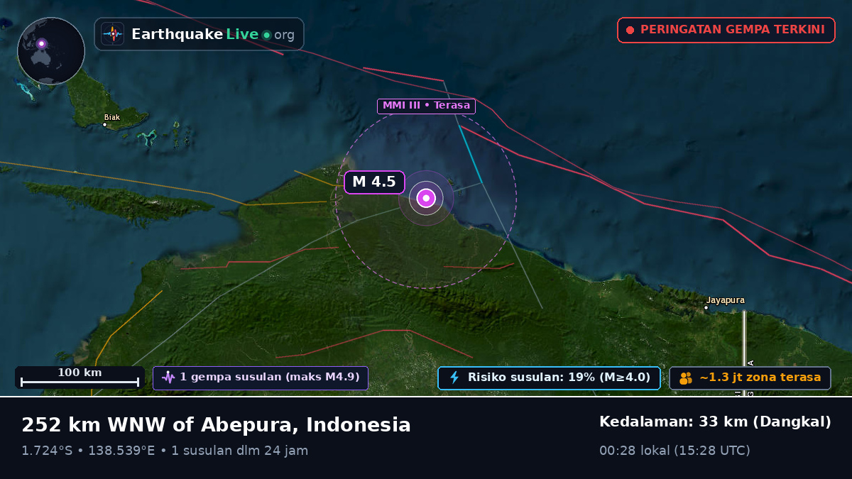 Samudra Hindia (Indonesia)