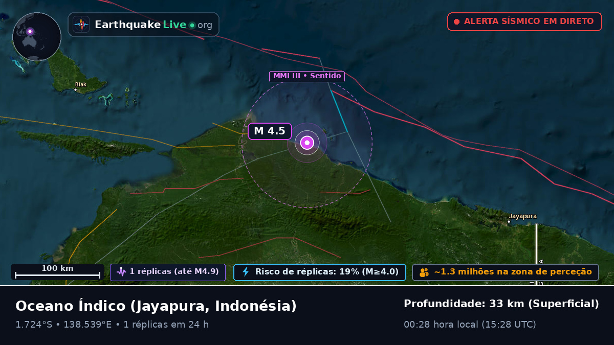 Oceano Índico (Indonésia)