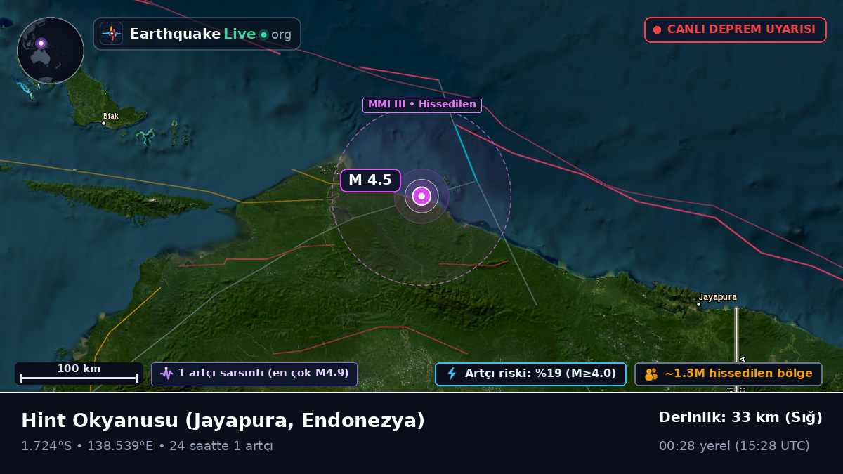 Hint Okyanusu (Endonezya)