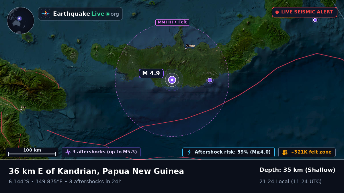West New Britain, Papua New Guinea