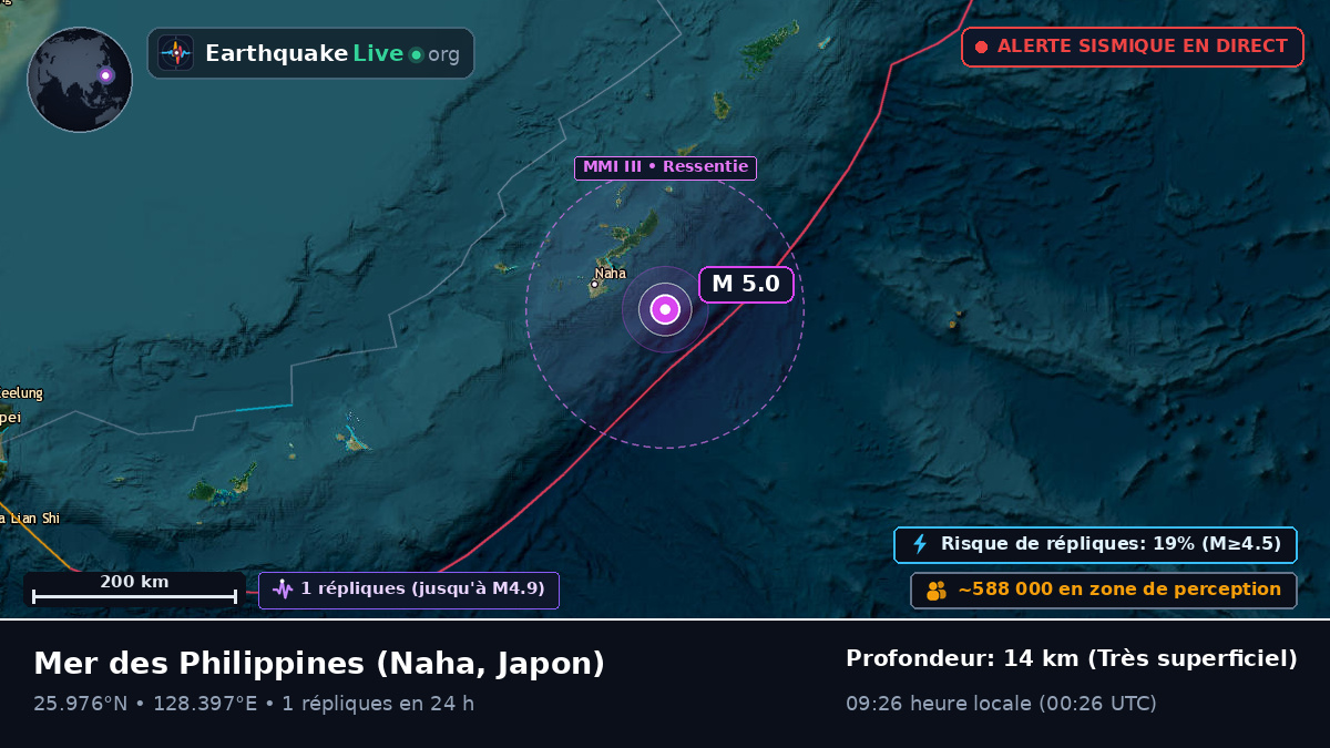 Mer des Philippines (Japon)