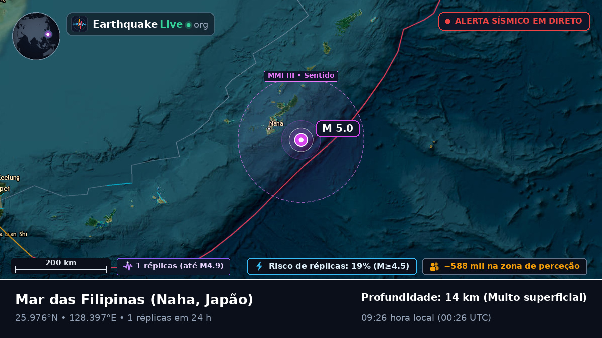 Mar das Filipinas (Japão)