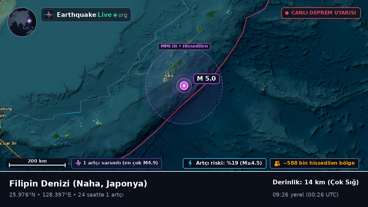 Filipin Denizi (Japonya)
