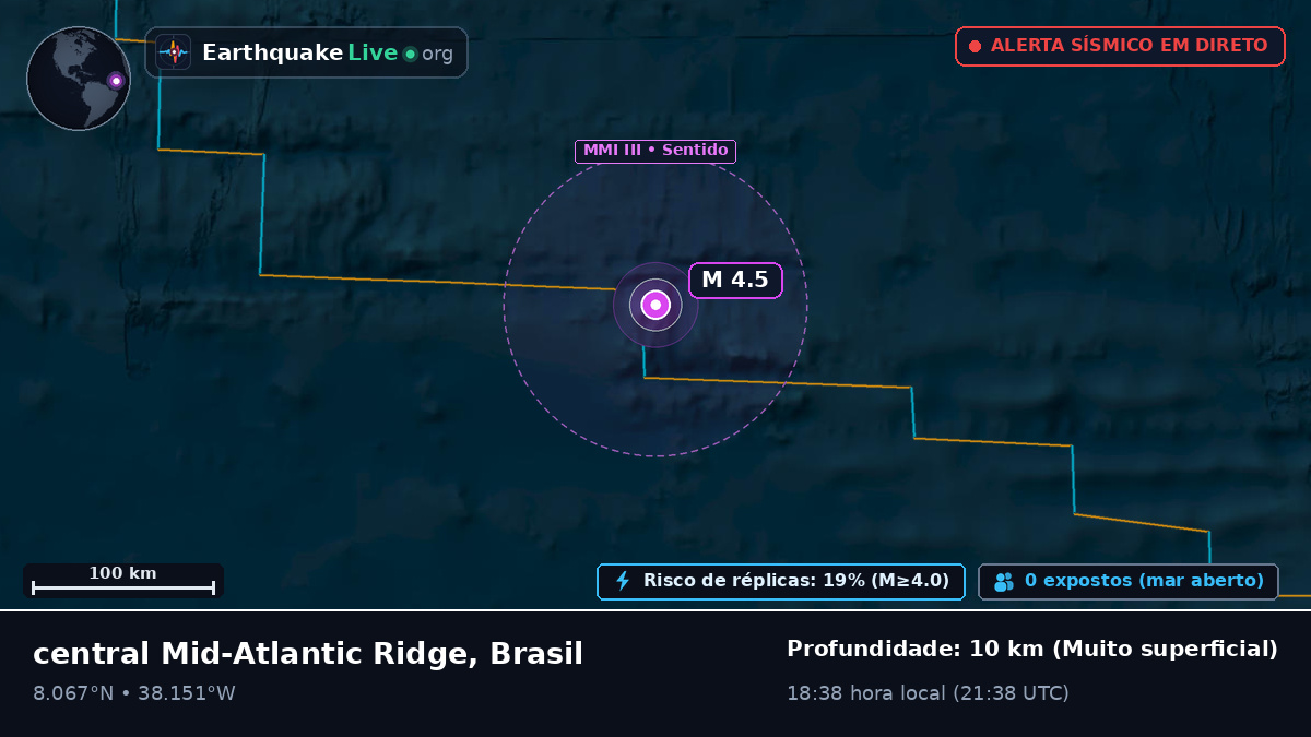 Oceano Atlântico Norte (Brasil)