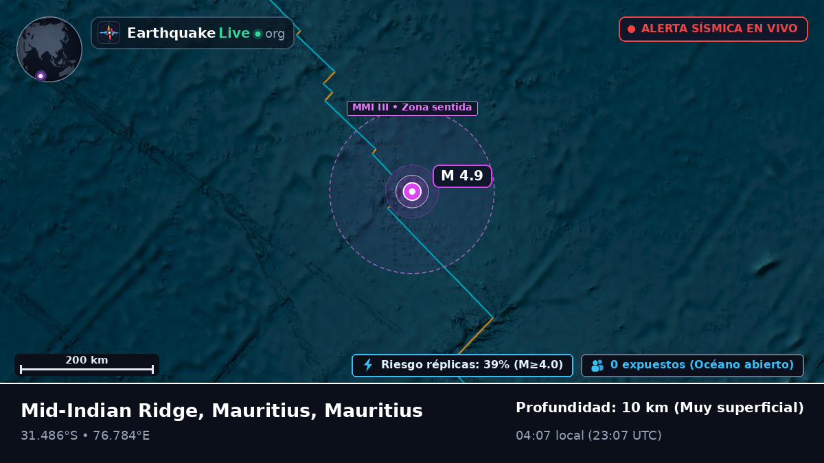Océano Índico (Mauritius)