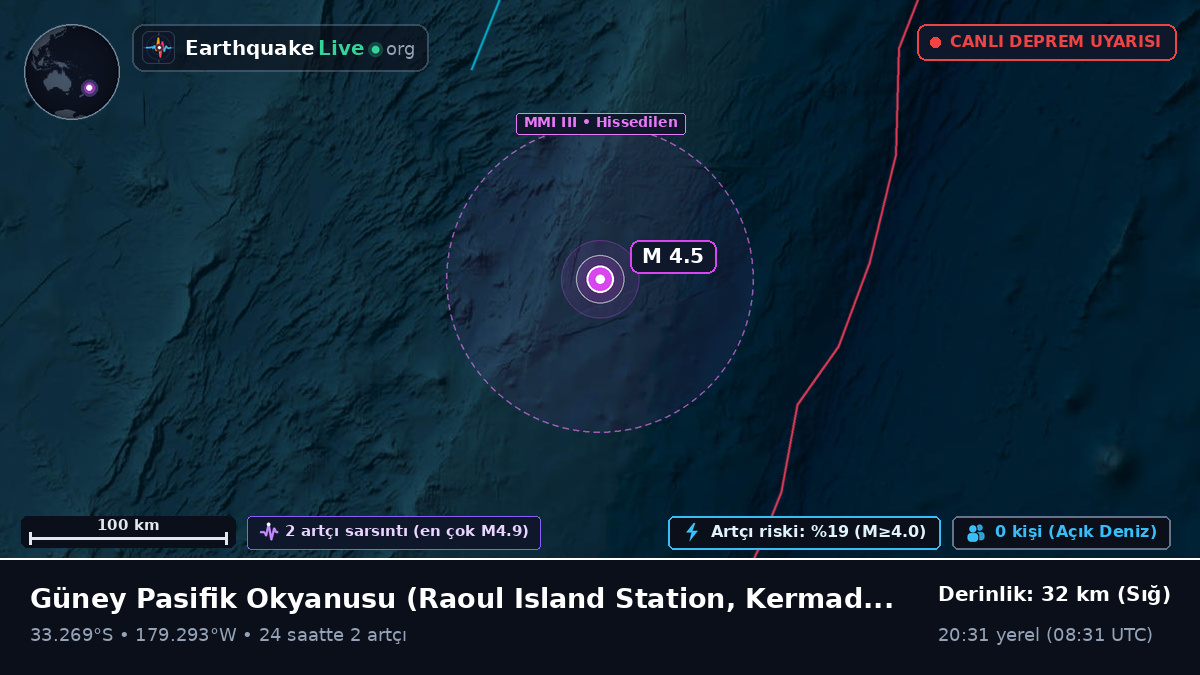 Güney Pasifik Okyanusu (Kermadec Islands)