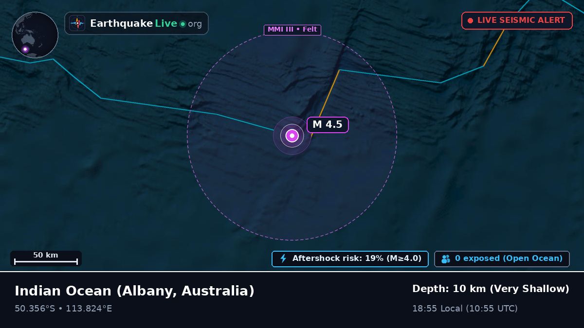 Indian Ocean (Australia)