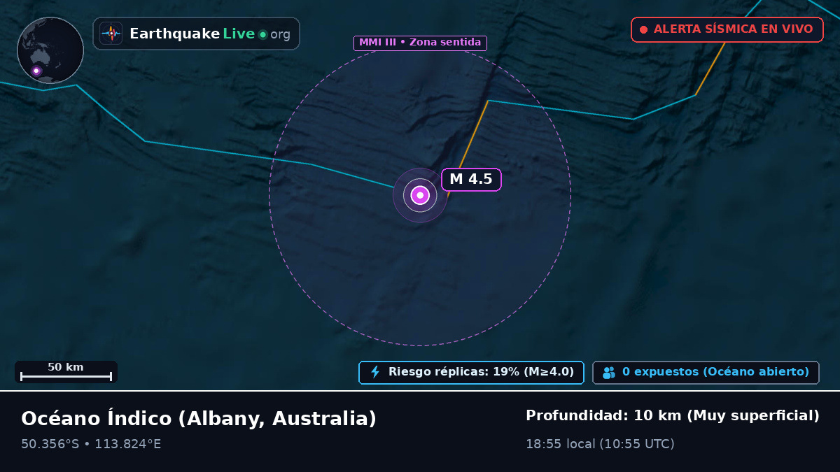 Océano Índico (Australia)