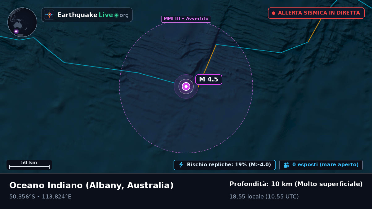 Oceano Indiano (Australia)