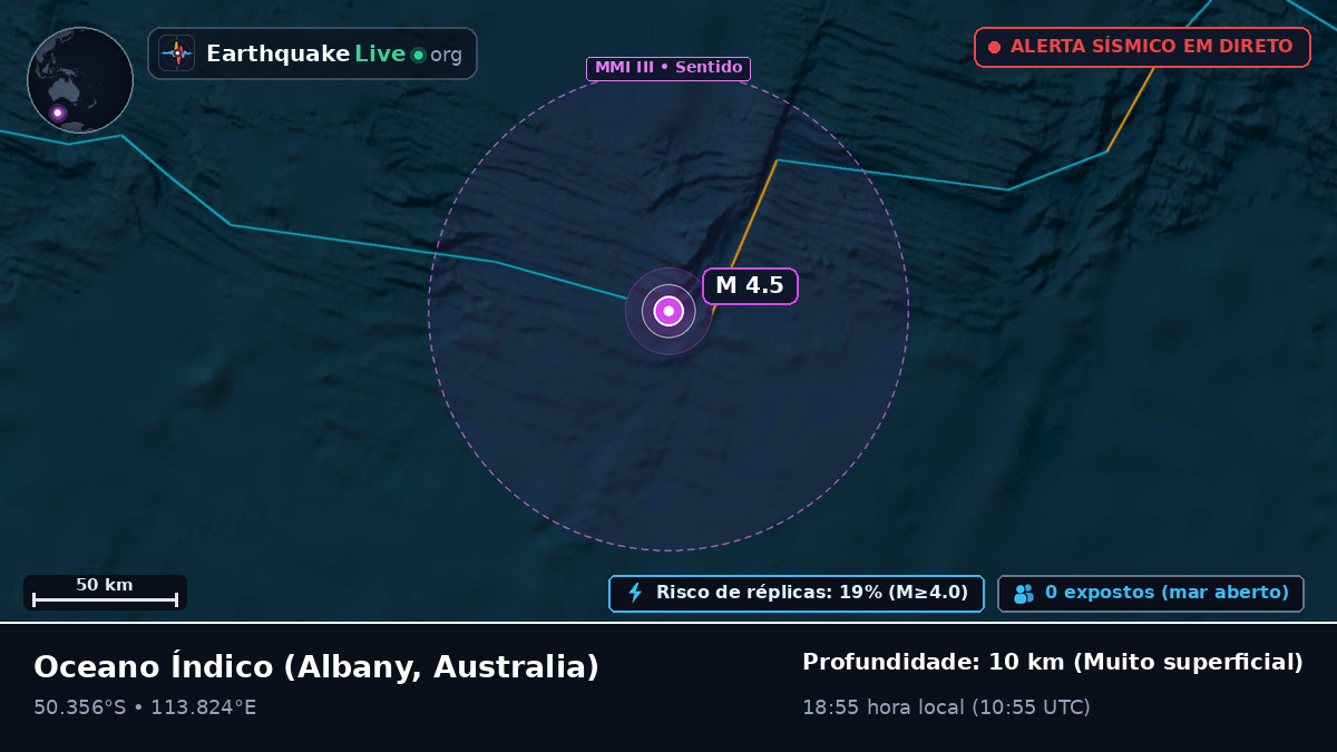 Oceano Índico (Australia)
