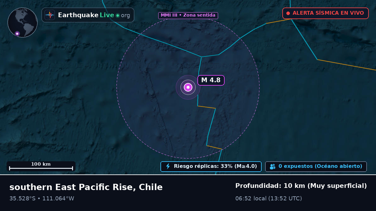 Océano Pacífico Sur (Chile)