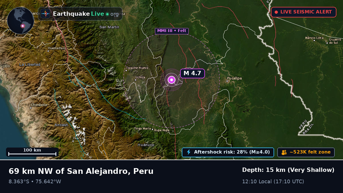 Ucayali, Peru