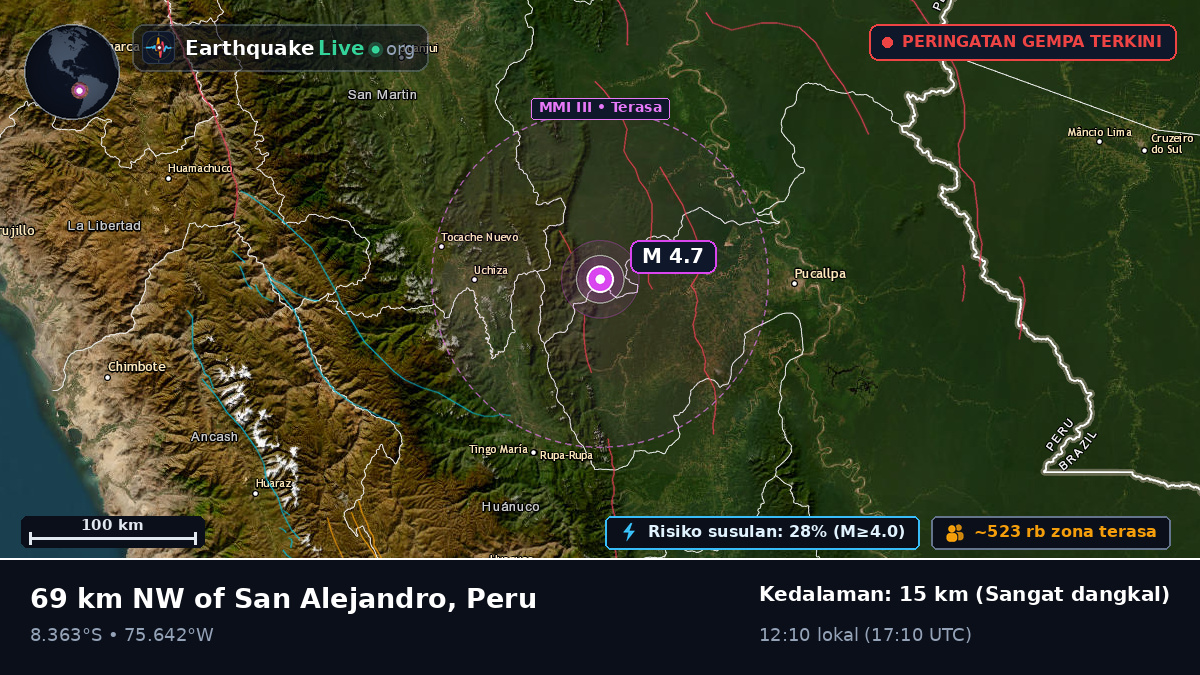 Ucayali, Peru