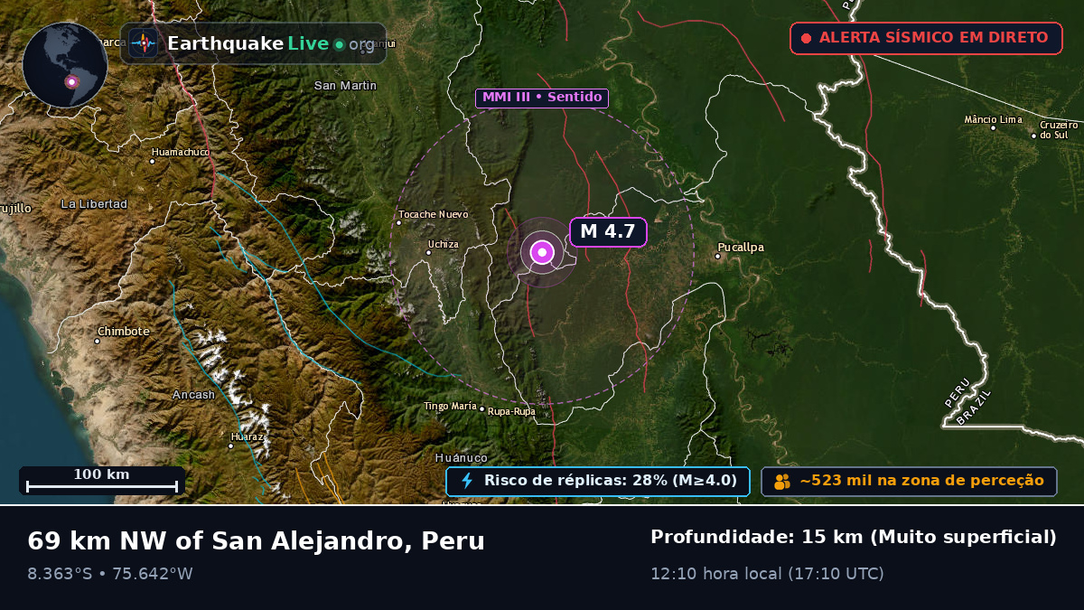 Ucayali, Peru