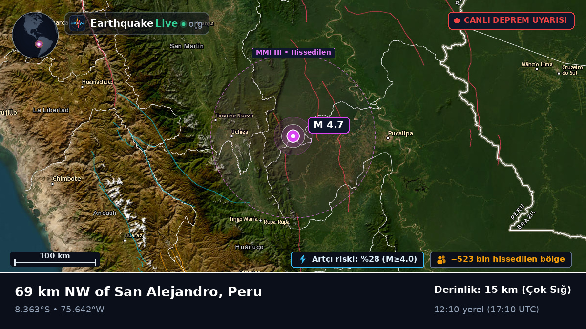 Ucayali, Peru