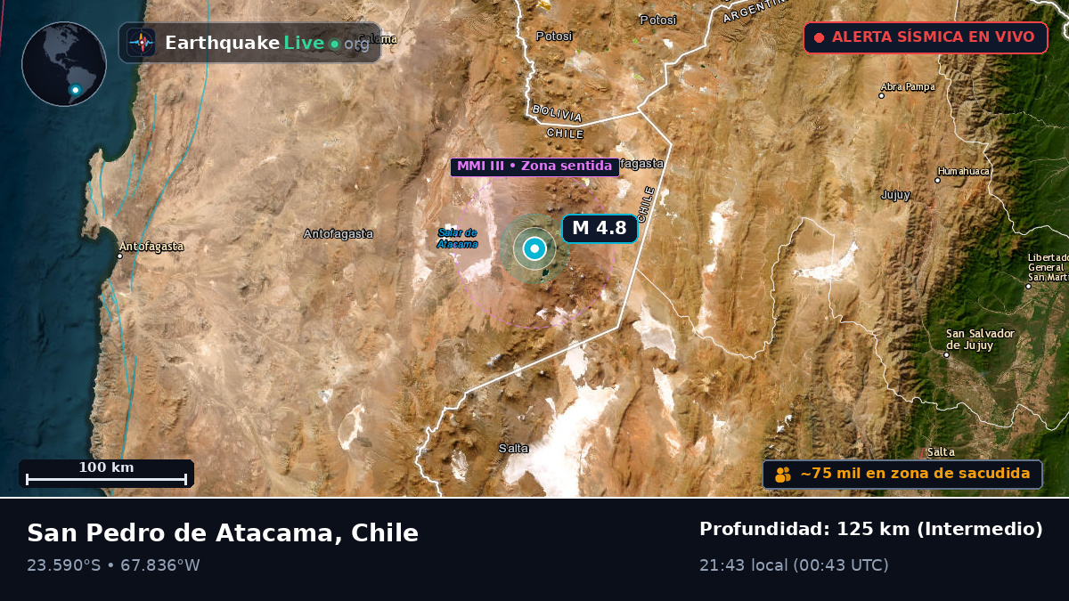 Antofagasta, Chile