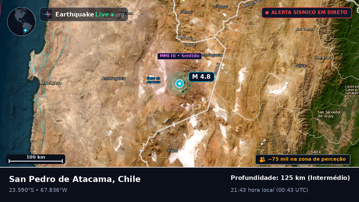 Antofagasta, Chile