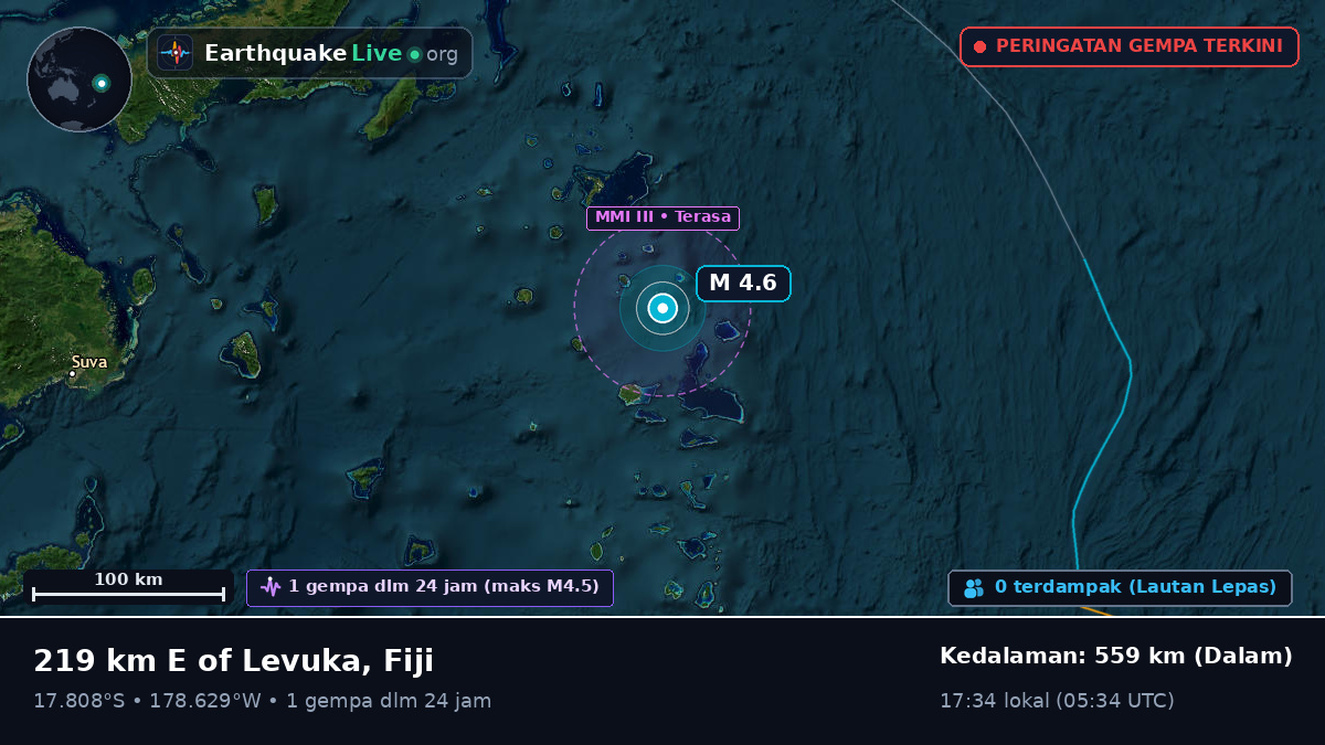 Samudra Pasifik Selatan (Fiji)