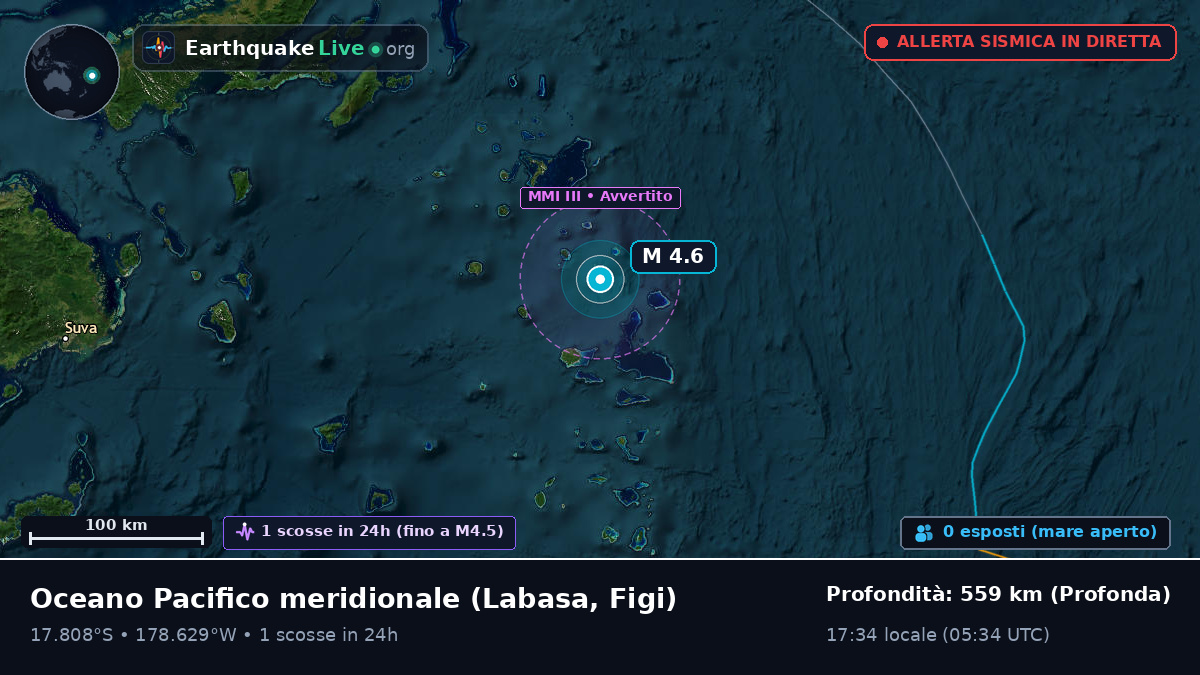 Oceano Pacifico meridionale (Figi)