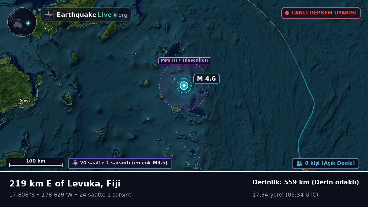 Güney Pasifik Okyanusu (Fiji)