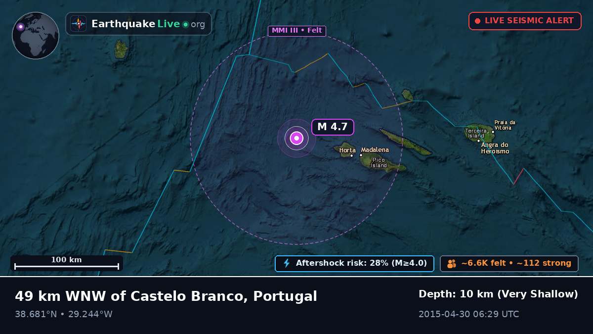 Off the coast of Horta, Portugal