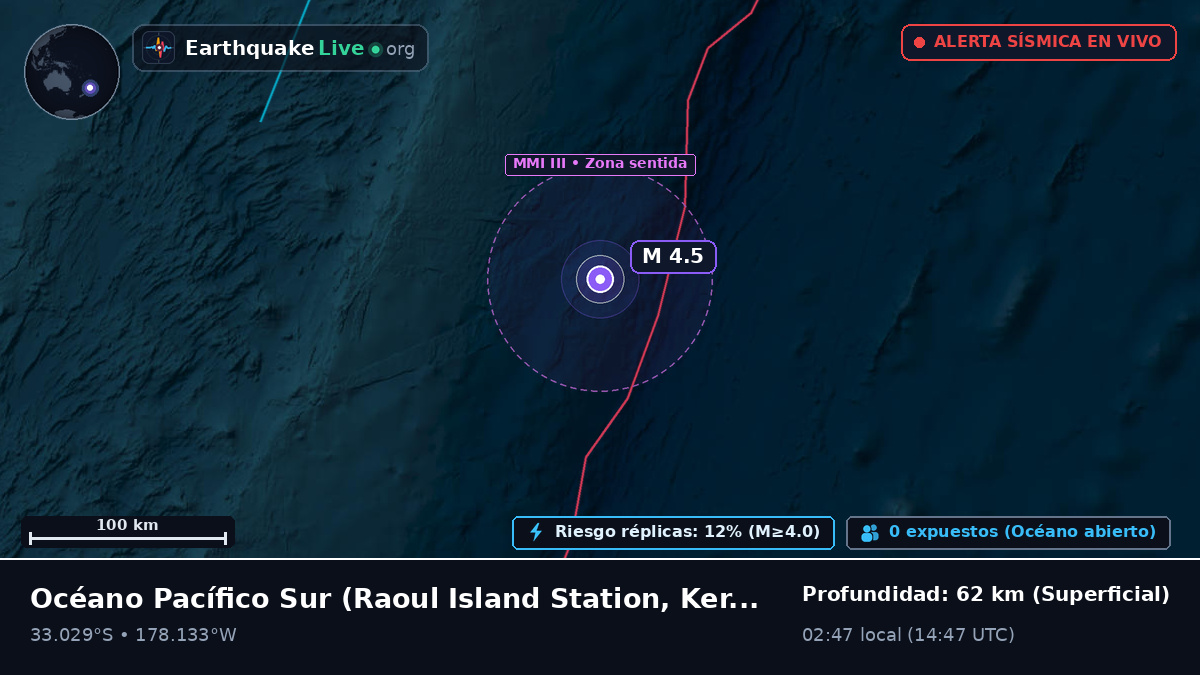 Océano Pacífico Sur (Kermadec Islands)